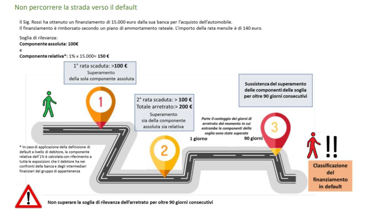 Nuova definizione di Default