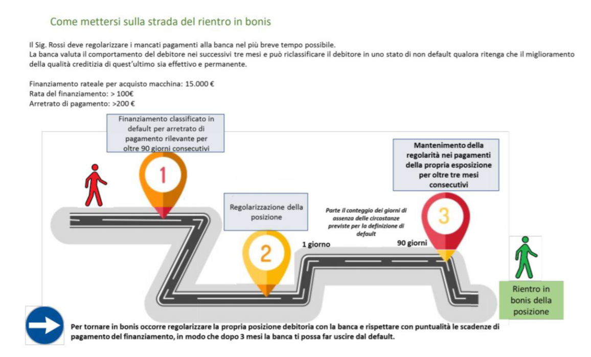 Nuova definizione di Default